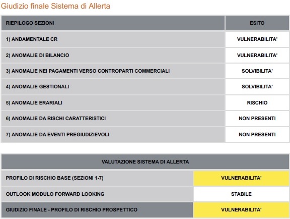 allerta1
