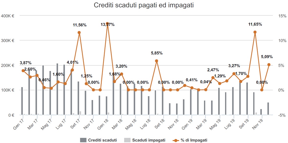 scaduti